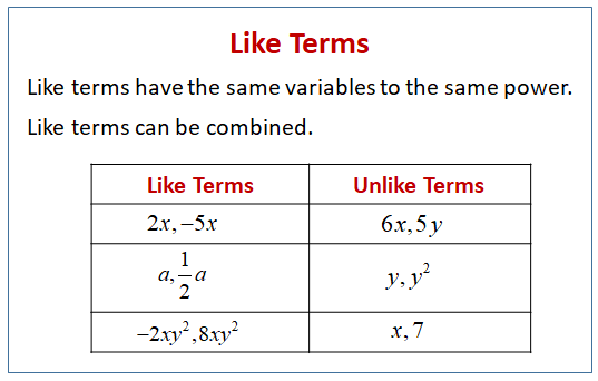 Simplifying Expressions Worked Solutions Examples Videos