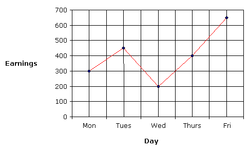 simple line graph