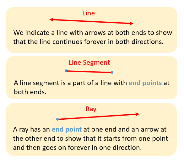 Line Segments