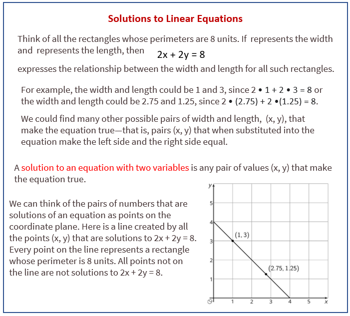 assignment of linear equations for class 8