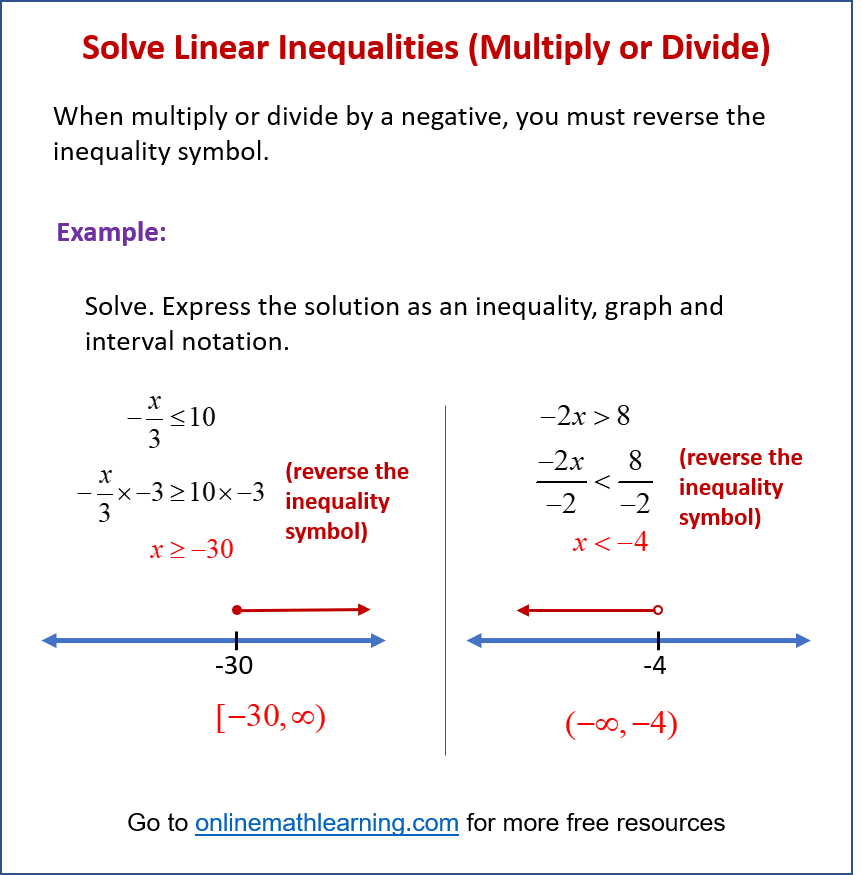 Solving One-Step Linear Inequalities (Multiplication and Division)