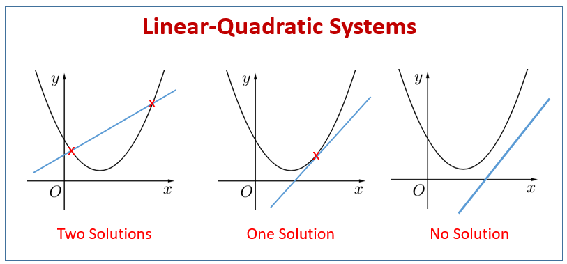 solving-systems-of-linear-and-quadratic-equations-kuta-tessshebaylo