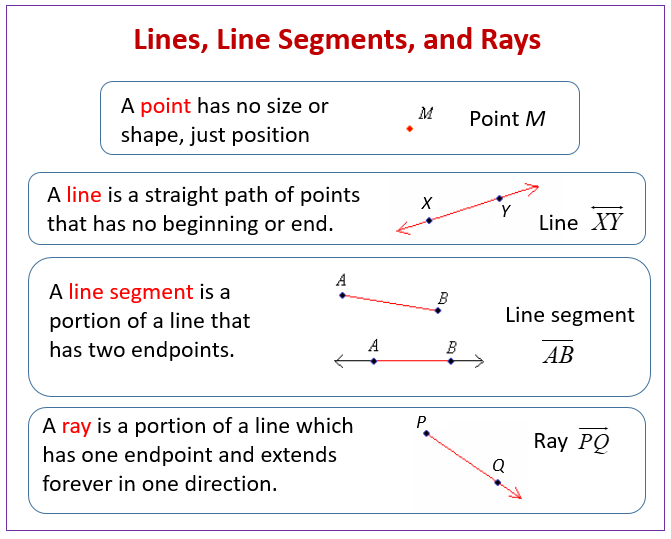 Lines, Line Segments, Rays, Planes (video lessons, diagrams, examples,  step-by-step solutions)