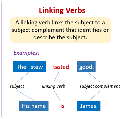 Verbs, Verbs for Past Tense, Action Words, Verb Usage, Sentences,  Examples