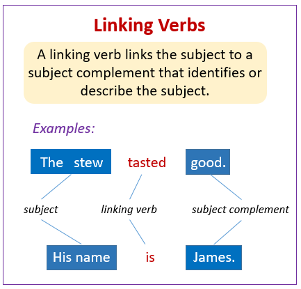 Action Verbs Linking Verbs Examples Videos