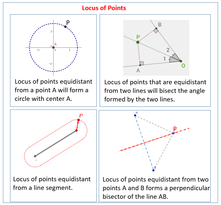 locus assignment