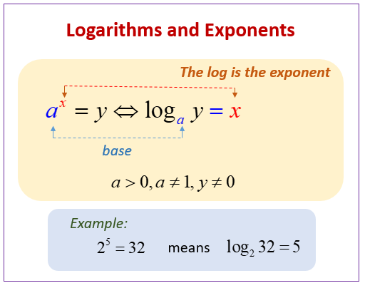 logarithms-and-exponents-examples-solutions-videos