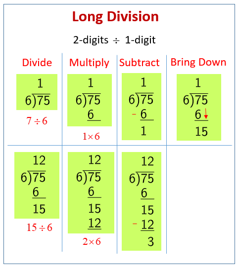 divide-2-digit-numbers-by-1-digit-numbers-solutions-examples-songs-videos-worksheets-games