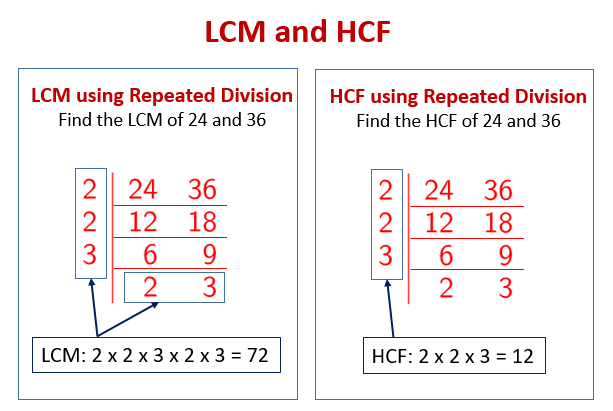 Highest Common Factor Hcf Examples