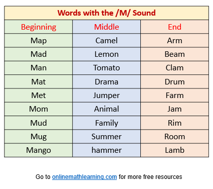 M sound words
