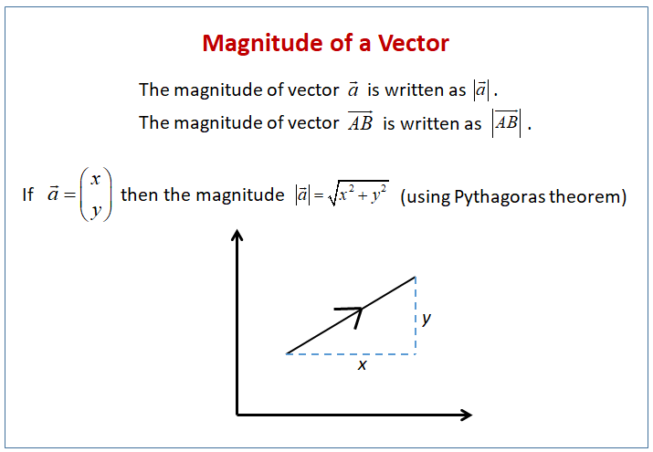 Magnitude Magnitude