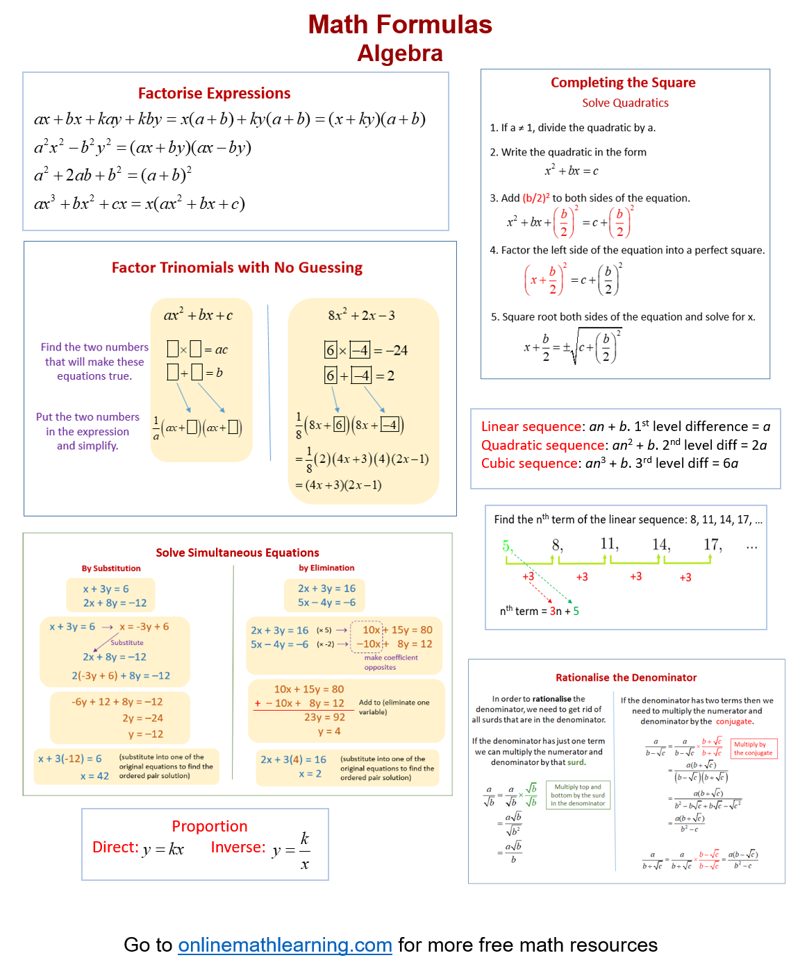 Maths Formulas for Algebra
