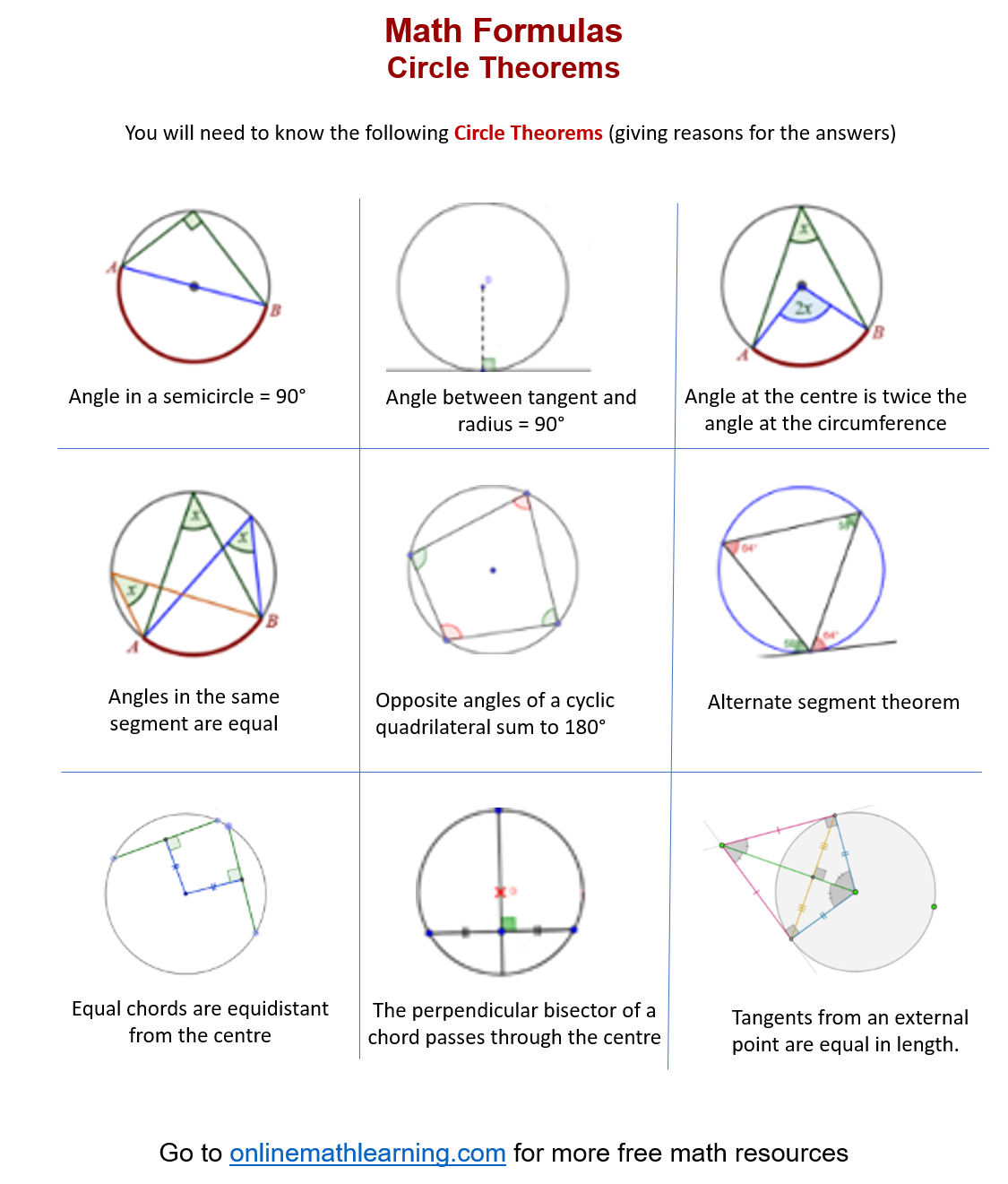 Maths Formulas for Circle Theorems