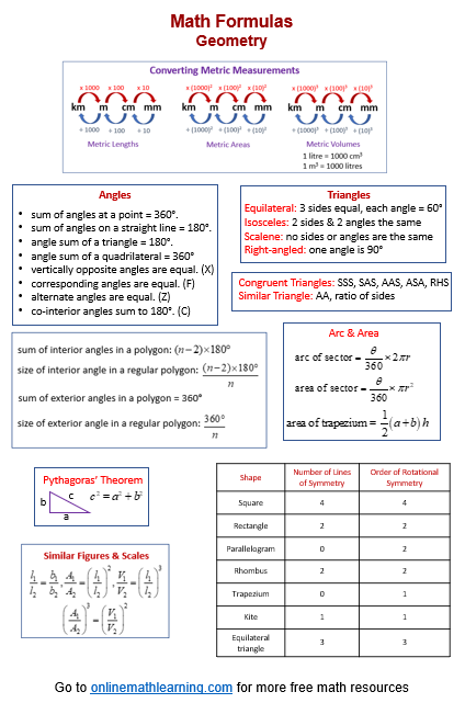 Maths Formulas for Geometry