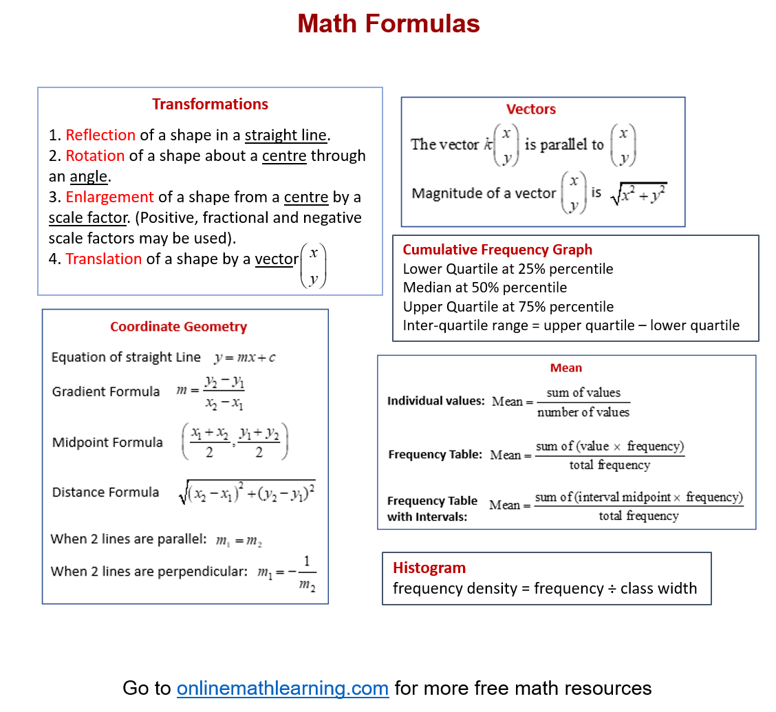 Maths Formulas for Statistics