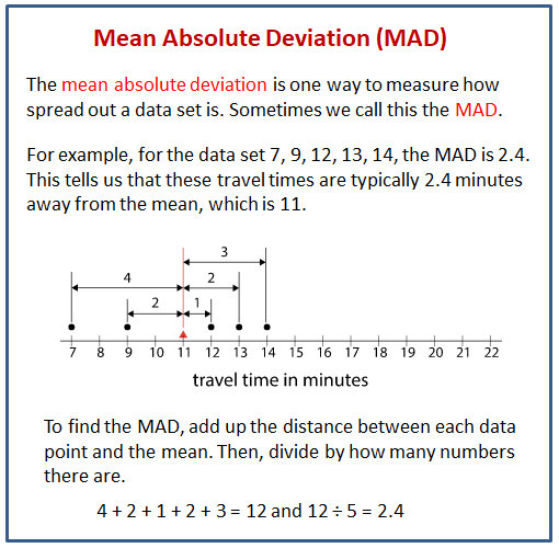 what is the mean absolute deviation of sherwin's homework scores