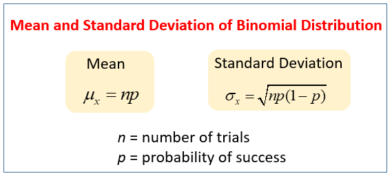 Mean std. Mean Standard deviation. Binomial distribution Standard deviation. Binomial distribution mean. Binomial distribution examples.