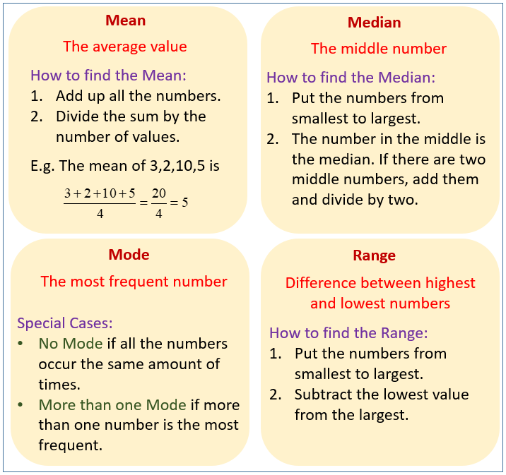 problem solving mean median mode range