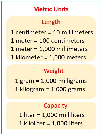 Metric Units Of Capacity Conversion Chart