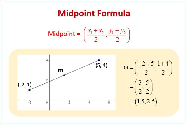 The Midpoint Formula Worksheet
