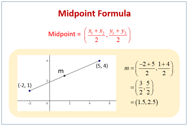 Midpoint Formula