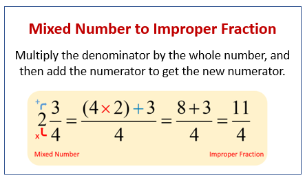 Bering strædet slidbane udrydde Mixed Numbers to Improper Fractions Worksheet (examples, answers, videos,  activities)