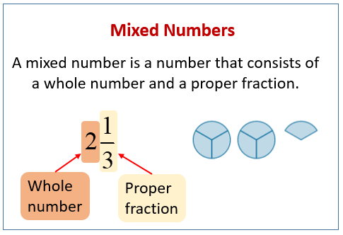 Mixed Number
