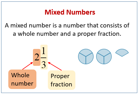 A mix of numbers and symbols. Mixed number. Mixed number is. What is Mixed number. Numbers Mix.