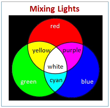 Mixing Lights