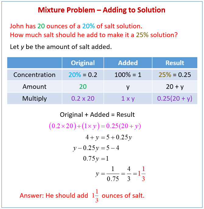 solving mixture problems examples