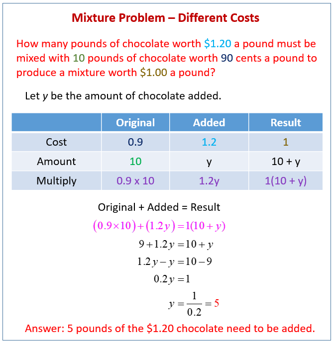 solving mixture problems algebra