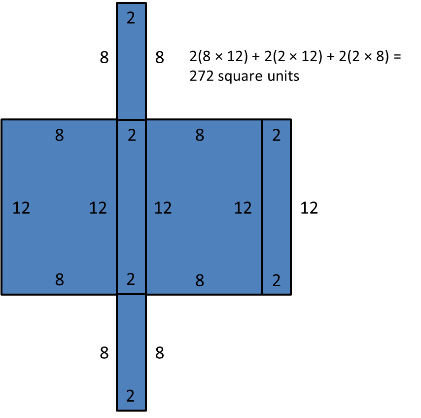 More Nets, More Surface Area