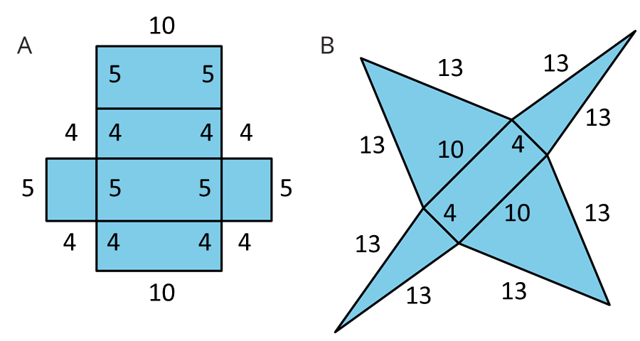 Two nets labeled A and B. Net A consists of 4 rectangles in a column, with 2 smaller rectangles on either side of the third rectangle in the column. The first and third rectangles are 10 by 5, and the second and fourth are 10 by 4. The smaller side rectangles are both 5 by 4. Net B consists of a rectangle with 4 triangles on each side. The rectangle is 10 by 4. The triangles all have equal sloping sides of length 13.