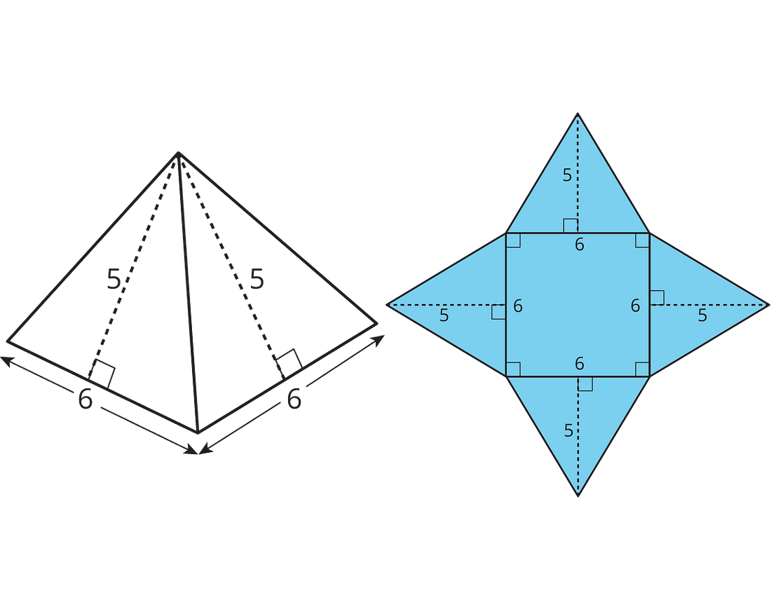 Two figures side by side. Left: A square pyramid with a base of side length 6 and triangles of height 5. Right: A net with a square of side length 6 surrounded by triangles of height 5.