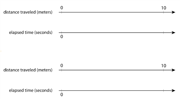 Speed Distance Time - GCSE Maths - Steps, Examples & Worksheet