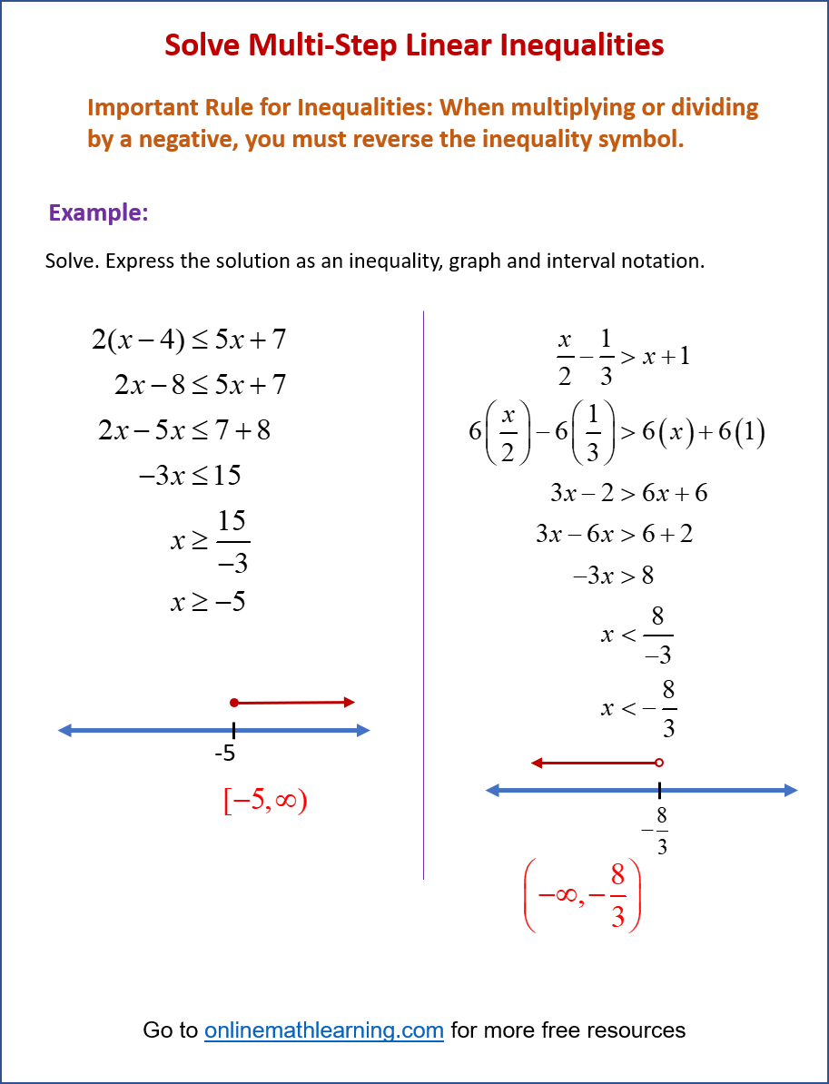 How to solve Multi-Step Inequalities