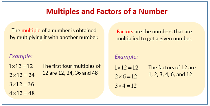 Multiples and Factors of a Number