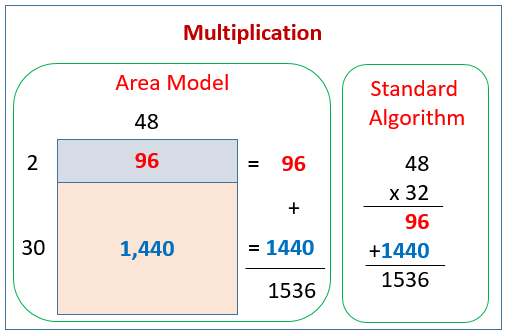 Multiply Area Model Standard Algorithm Examples Solutions Videos Worksheets Lesson Plans