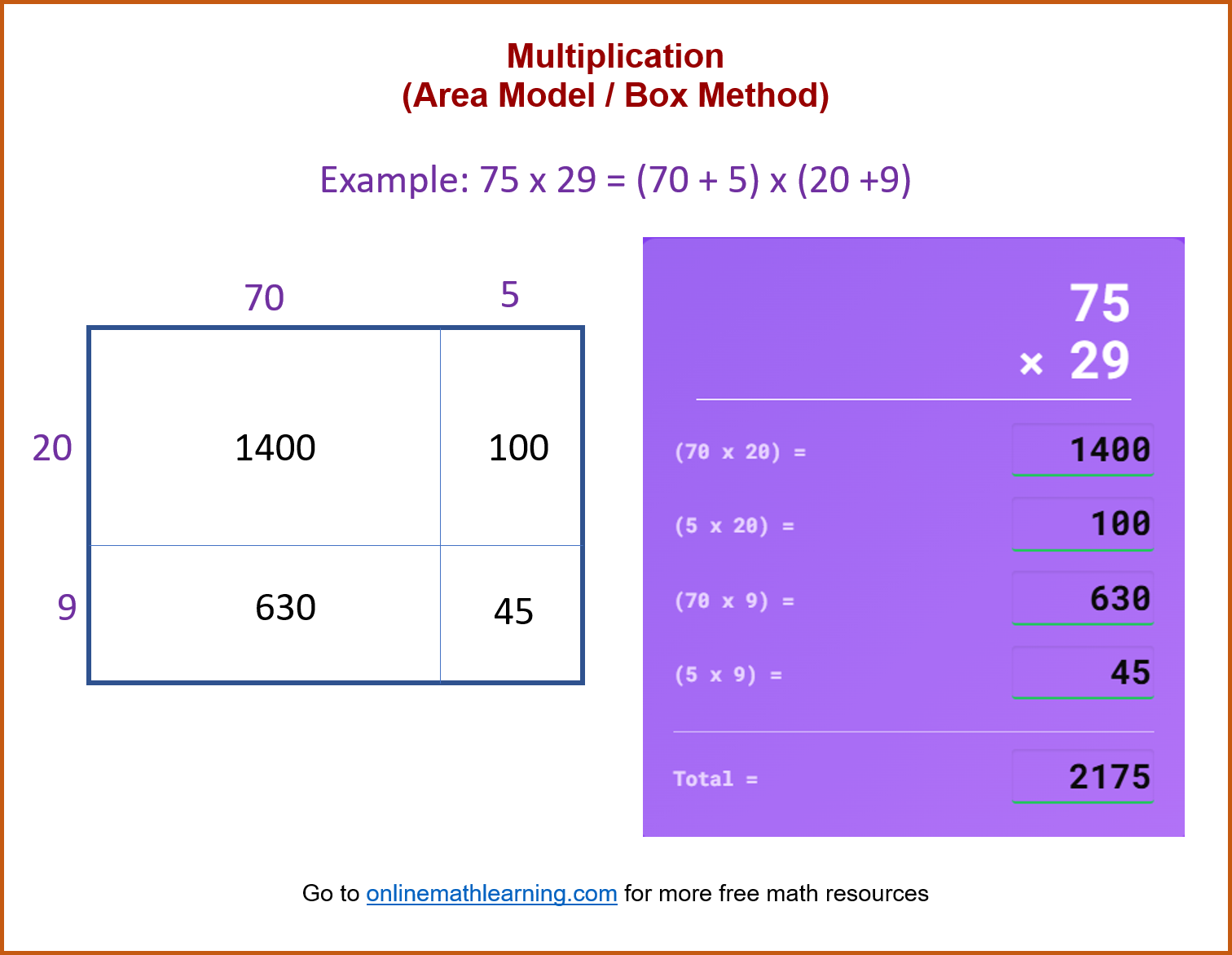Multiplication using Area Model / Box Method