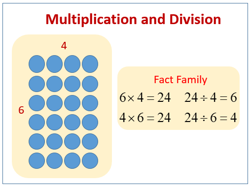 Division using Models and Multiplication Facts (solutions, examples, songs, videos, worksheets, activities)