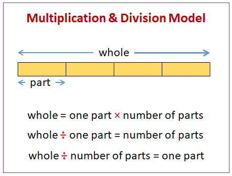 Multiplication And Division Word Problems (Examples, Solutions, Diagrams, Videos)