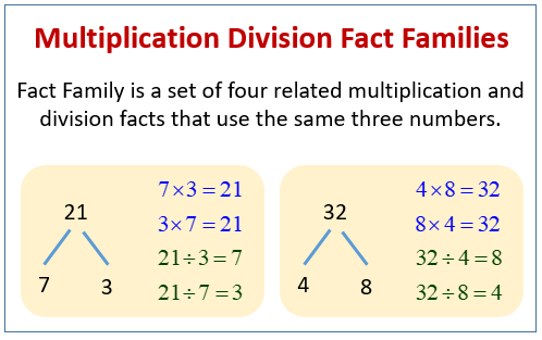 Multiplication Division Fact Family