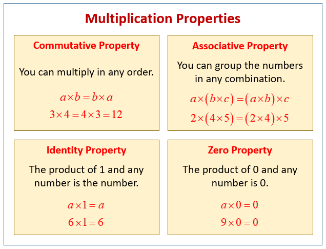 Zero Property Of Multiplication Examples Solutions Videos Worksheets Games Activities