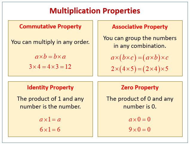 Zero Property of Multiplication (examples, solutions, videos, worksheets,  games, activities)