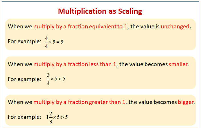 grade-5-math-worksheets-multiplying-fractions-by-whole-numbers-k5-learning-worksheets-for