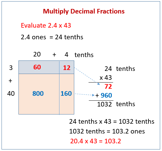 Multiply Decimal Fractions