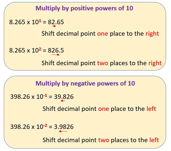 Negative Powers Of 10 Chart