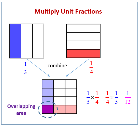 Multiply Unit Fractions (solutions, examples, videos, worksheets