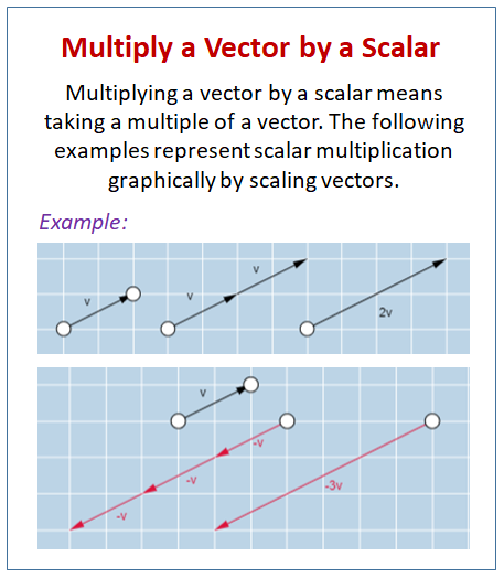 Multiply vector by scalar