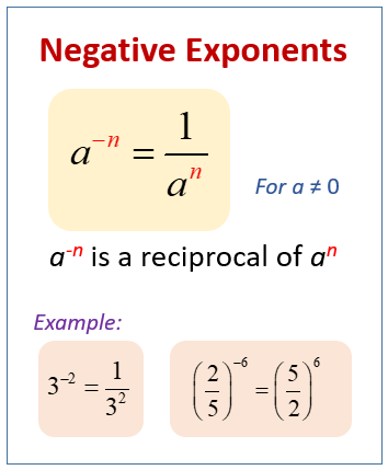 Exponents Anchor Chart